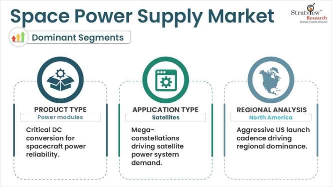 Space-Power-Supply-Market-Regional-Insights